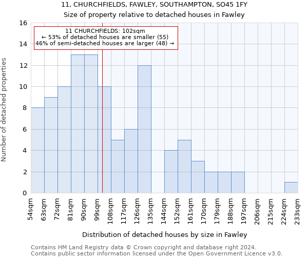 11, CHURCHFIELDS, FAWLEY, SOUTHAMPTON, SO45 1FY: Size of property relative to detached houses in Fawley