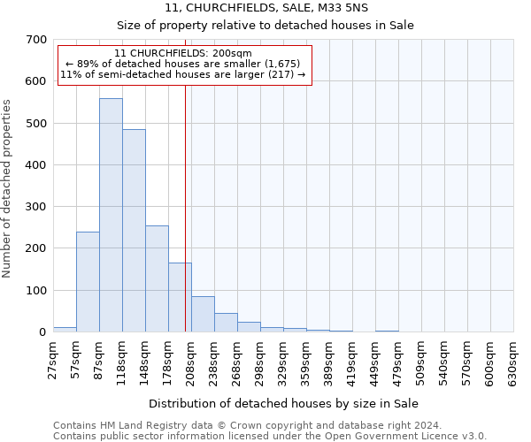 11, CHURCHFIELDS, SALE, M33 5NS: Size of property relative to detached houses in Sale