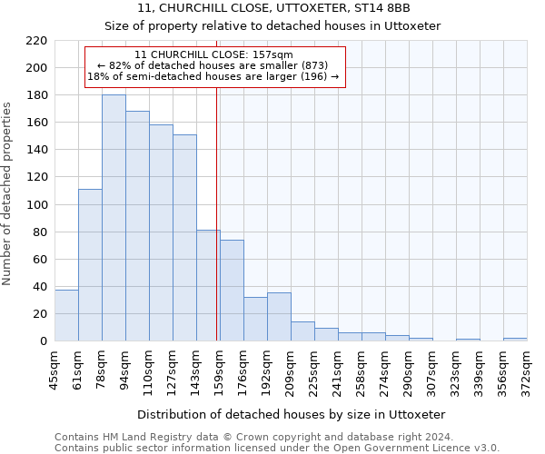 11, CHURCHILL CLOSE, UTTOXETER, ST14 8BB: Size of property relative to detached houses in Uttoxeter