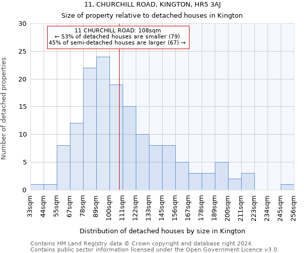 11, CHURCHILL ROAD, KINGTON, HR5 3AJ: Size of property relative to detached houses in Kington