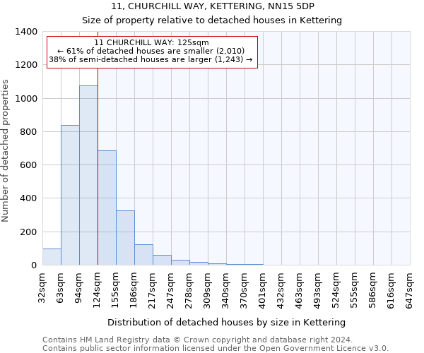 11, CHURCHILL WAY, KETTERING, NN15 5DP: Size of property relative to detached houses in Kettering