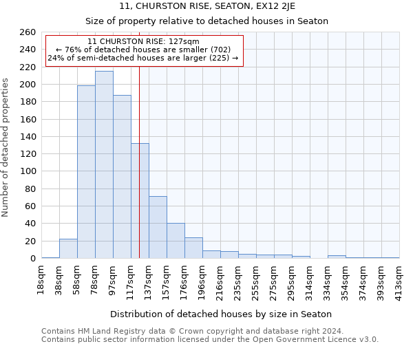 11, CHURSTON RISE, SEATON, EX12 2JE: Size of property relative to detached houses in Seaton