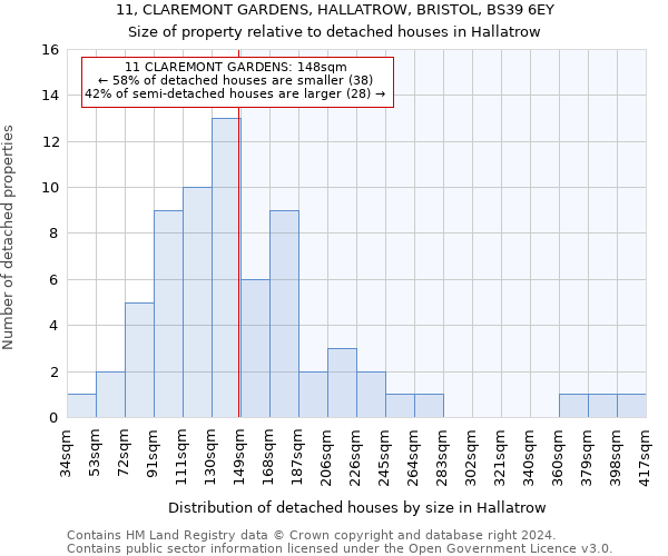 11, CLAREMONT GARDENS, HALLATROW, BRISTOL, BS39 6EY: Size of property relative to detached houses in Hallatrow