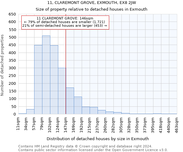 11, CLAREMONT GROVE, EXMOUTH, EX8 2JW: Size of property relative to detached houses in Exmouth