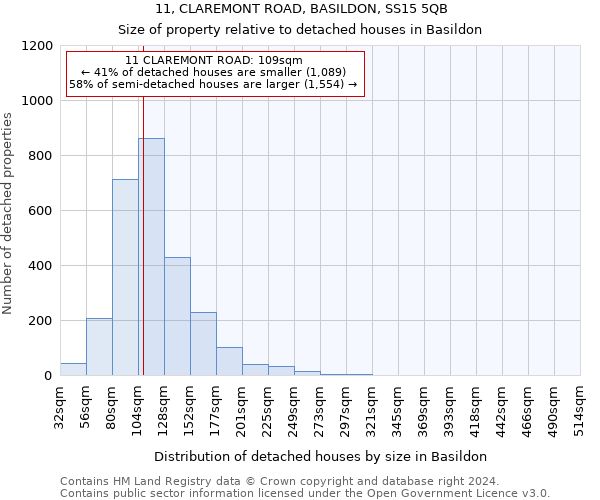 11, CLAREMONT ROAD, BASILDON, SS15 5QB: Size of property relative to detached houses in Basildon