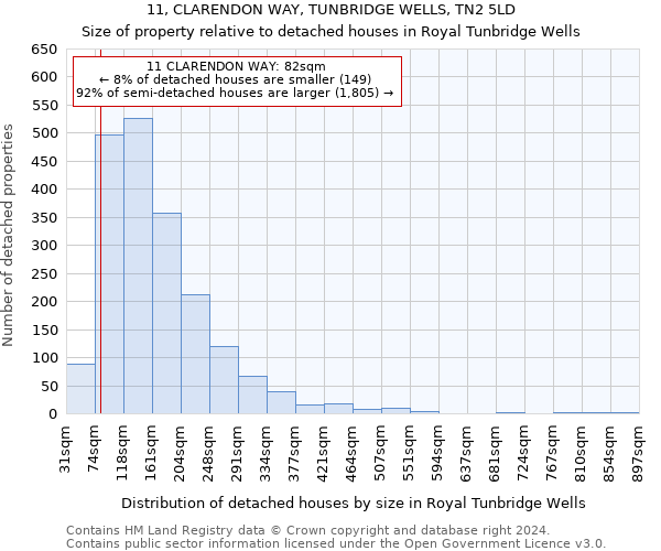 11, CLARENDON WAY, TUNBRIDGE WELLS, TN2 5LD: Size of property relative to detached houses in Royal Tunbridge Wells