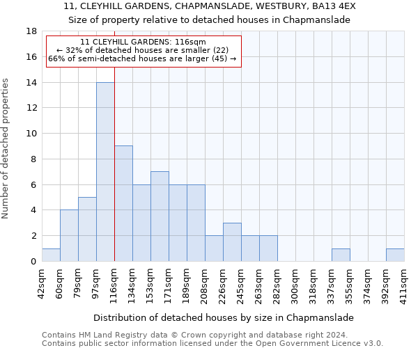 11, CLEYHILL GARDENS, CHAPMANSLADE, WESTBURY, BA13 4EX: Size of property relative to detached houses in Chapmanslade