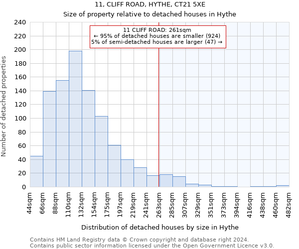 11, CLIFF ROAD, HYTHE, CT21 5XE: Size of property relative to detached houses in Hythe