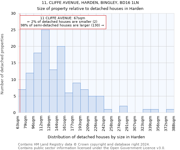 11, CLIFFE AVENUE, HARDEN, BINGLEY, BD16 1LN: Size of property relative to detached houses in Harden
