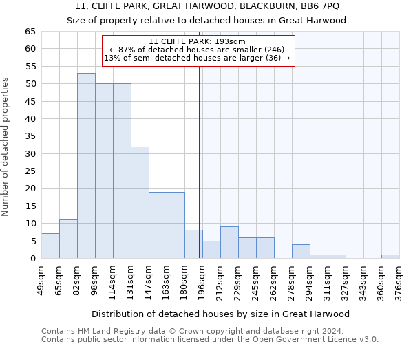 11, CLIFFE PARK, GREAT HARWOOD, BLACKBURN, BB6 7PQ: Size of property relative to detached houses in Great Harwood