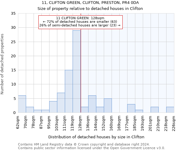 11, CLIFTON GREEN, CLIFTON, PRESTON, PR4 0DA: Size of property relative to detached houses in Clifton