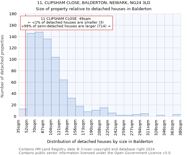 11, CLIPSHAM CLOSE, BALDERTON, NEWARK, NG24 3LD: Size of property relative to detached houses in Balderton