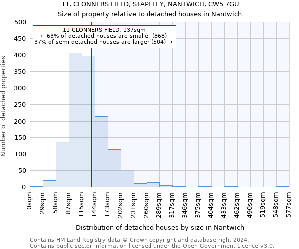 11, CLONNERS FIELD, STAPELEY, NANTWICH, CW5 7GU: Size of property relative to detached houses in Nantwich