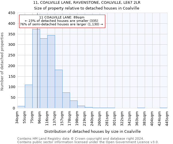 11, COALVILLE LANE, RAVENSTONE, COALVILLE, LE67 2LR: Size of property relative to detached houses in Coalville