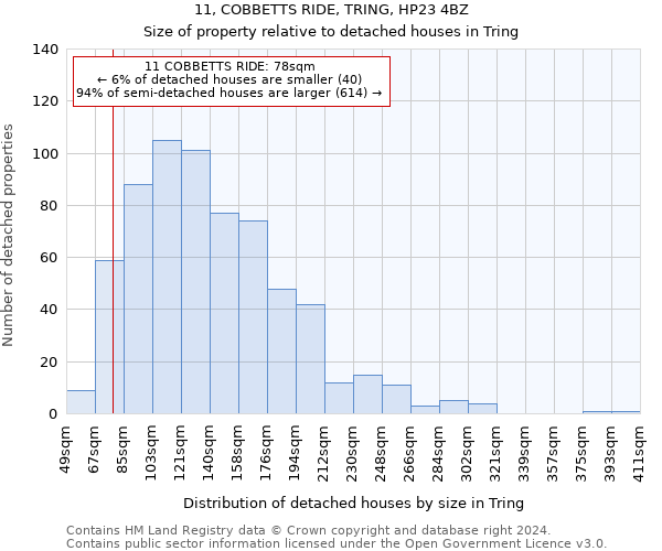 11, COBBETTS RIDE, TRING, HP23 4BZ: Size of property relative to detached houses in Tring