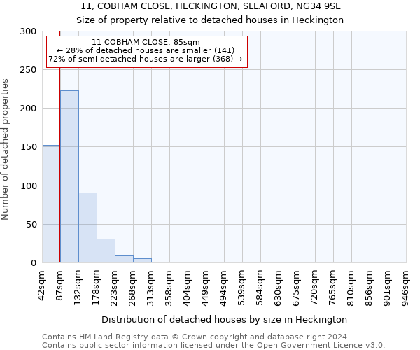 11, COBHAM CLOSE, HECKINGTON, SLEAFORD, NG34 9SE: Size of property relative to detached houses in Heckington