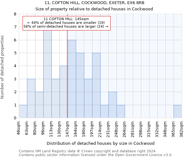 11, COFTON HILL, COCKWOOD, EXETER, EX6 8RB: Size of property relative to detached houses in Cockwood
