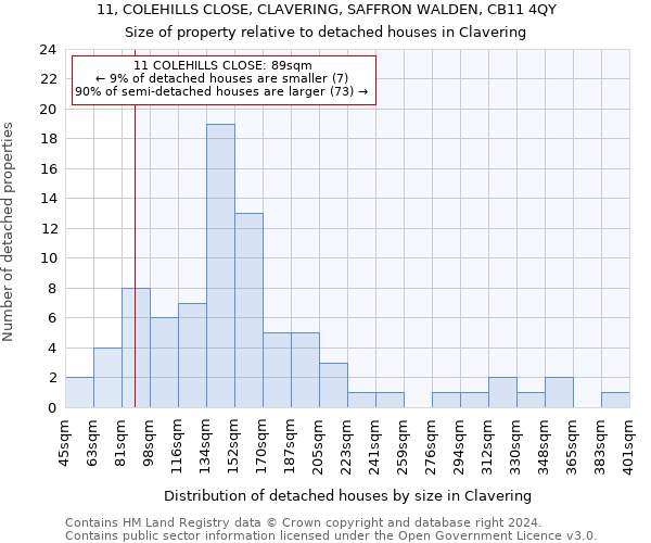 11, COLEHILLS CLOSE, CLAVERING, SAFFRON WALDEN, CB11 4QY: Size of property relative to detached houses in Clavering
