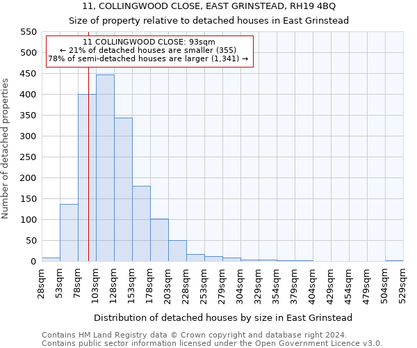 11, COLLINGWOOD CLOSE, EAST GRINSTEAD, RH19 4BQ: Size of property relative to detached houses in East Grinstead