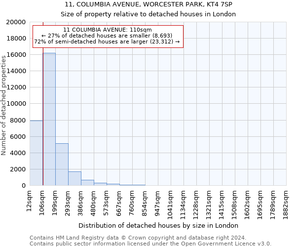 11, COLUMBIA AVENUE, WORCESTER PARK, KT4 7SP: Size of property relative to detached houses in London