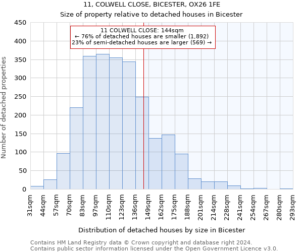 11, COLWELL CLOSE, BICESTER, OX26 1FE: Size of property relative to detached houses in Bicester