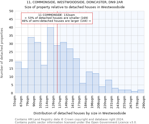11, COMMONSIDE, WESTWOODSIDE, DONCASTER, DN9 2AR: Size of property relative to detached houses in Westwoodside
