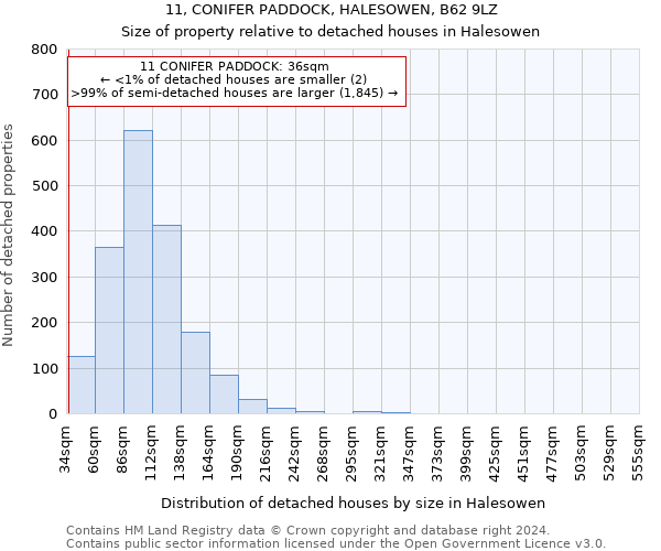 11, CONIFER PADDOCK, HALESOWEN, B62 9LZ: Size of property relative to detached houses in Halesowen