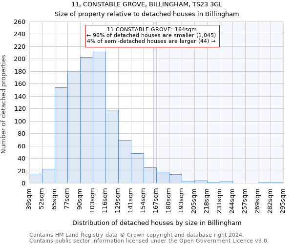 11, CONSTABLE GROVE, BILLINGHAM, TS23 3GL: Size of property relative to detached houses in Billingham
