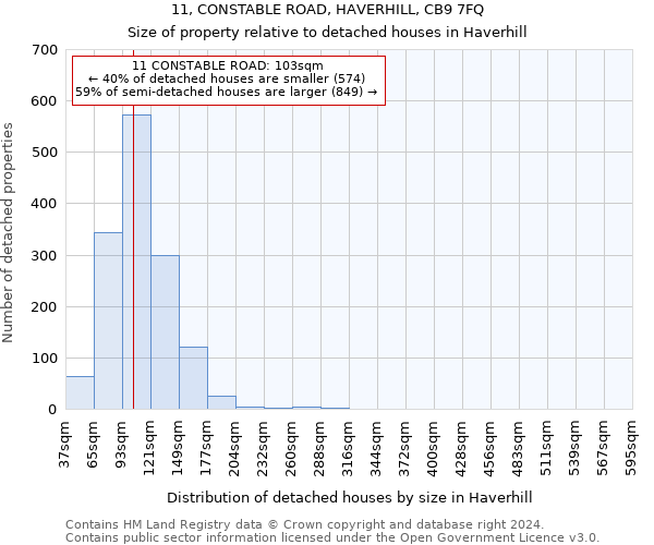 11, CONSTABLE ROAD, HAVERHILL, CB9 7FQ: Size of property relative to detached houses in Haverhill