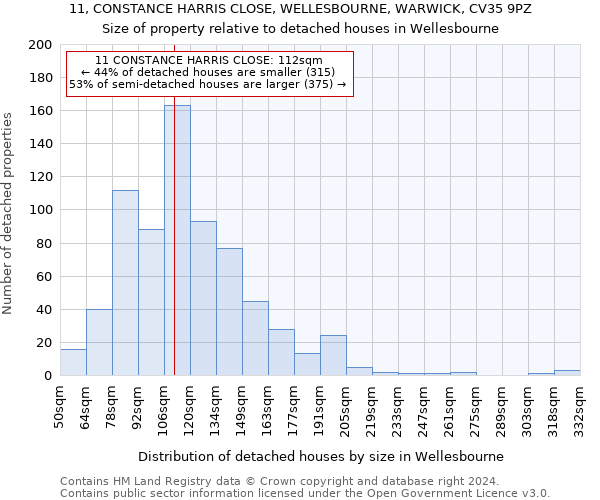 11, CONSTANCE HARRIS CLOSE, WELLESBOURNE, WARWICK, CV35 9PZ: Size of property relative to detached houses in Wellesbourne