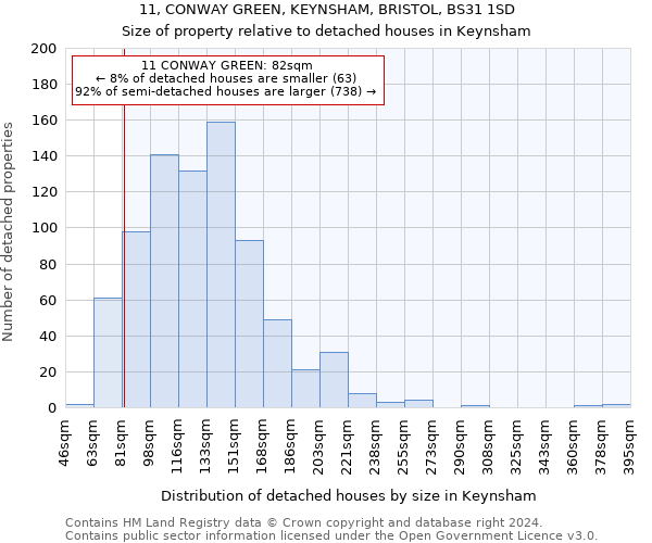 11, CONWAY GREEN, KEYNSHAM, BRISTOL, BS31 1SD: Size of property relative to detached houses in Keynsham