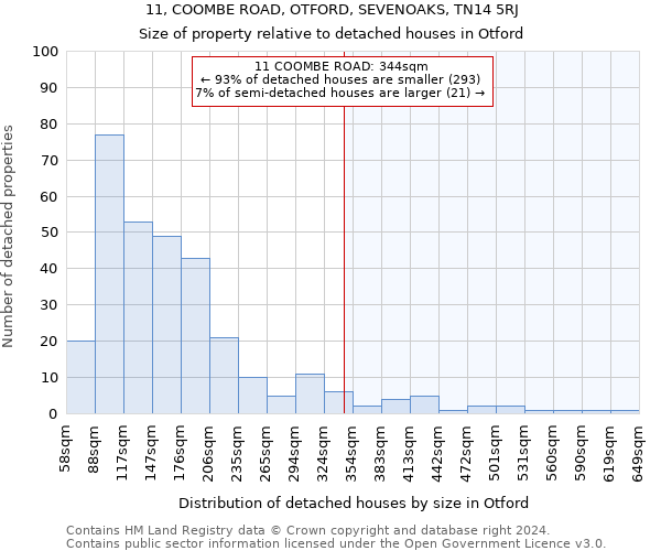 11, COOMBE ROAD, OTFORD, SEVENOAKS, TN14 5RJ: Size of property relative to detached houses in Otford