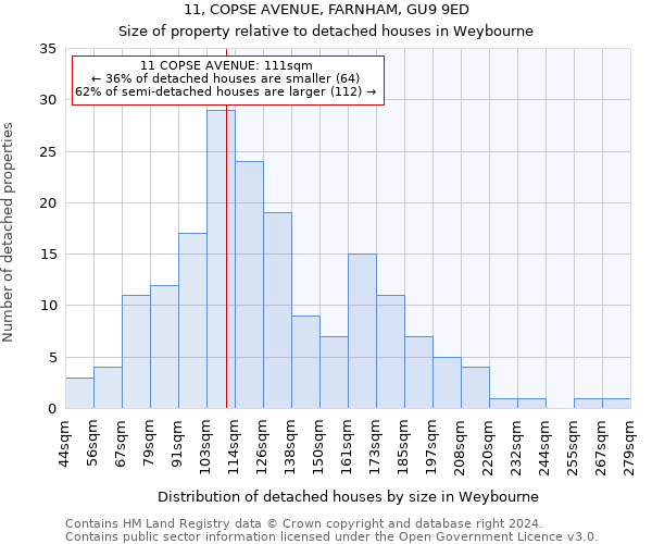 11, COPSE AVENUE, FARNHAM, GU9 9ED: Size of property relative to detached houses in Weybourne