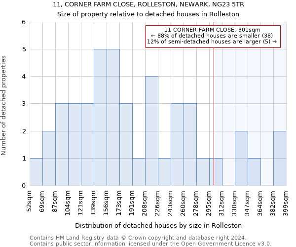 11, CORNER FARM CLOSE, ROLLESTON, NEWARK, NG23 5TR: Size of property relative to detached houses in Rolleston