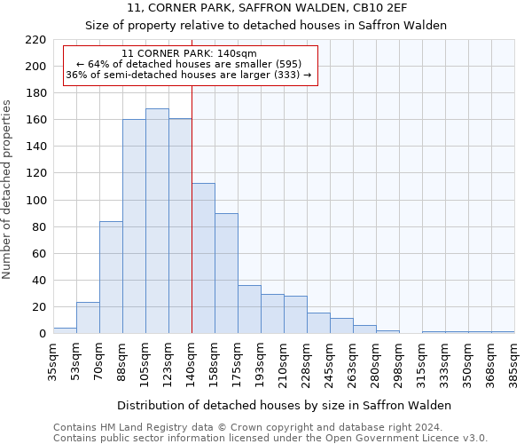 11, CORNER PARK, SAFFRON WALDEN, CB10 2EF: Size of property relative to detached houses in Saffron Walden