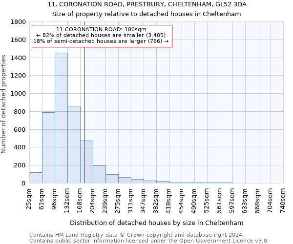 11, CORONATION ROAD, PRESTBURY, CHELTENHAM, GL52 3DA: Size of property relative to detached houses in Cheltenham