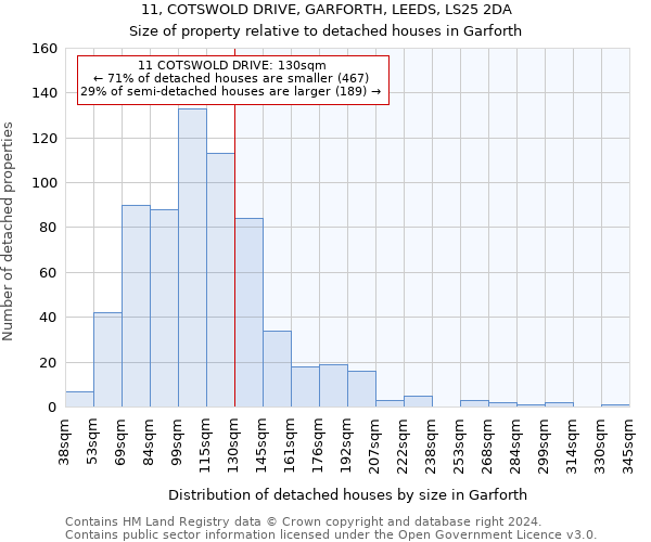 11, COTSWOLD DRIVE, GARFORTH, LEEDS, LS25 2DA: Size of property relative to detached houses in Garforth