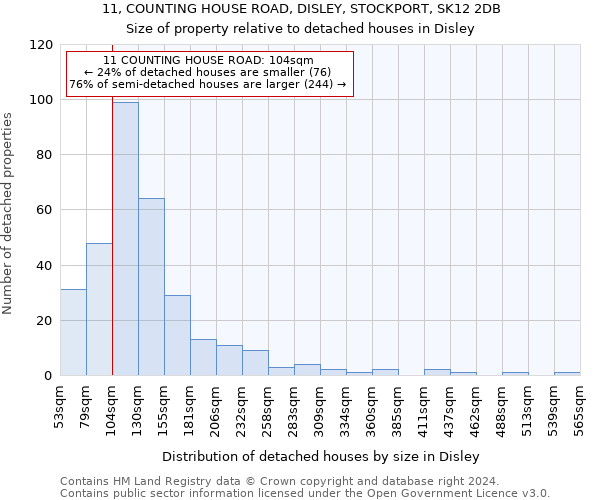 11, COUNTING HOUSE ROAD, DISLEY, STOCKPORT, SK12 2DB: Size of property relative to detached houses in Disley