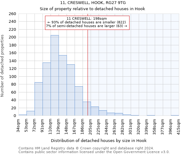 11, CRESWELL, HOOK, RG27 9TG: Size of property relative to detached houses in Hook