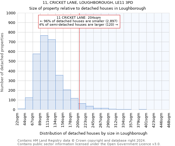 11, CRICKET LANE, LOUGHBOROUGH, LE11 3PD: Size of property relative to detached houses in Loughborough