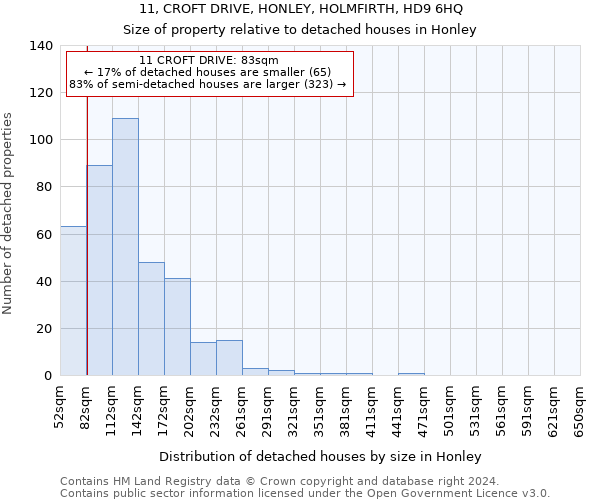 11, CROFT DRIVE, HONLEY, HOLMFIRTH, HD9 6HQ: Size of property relative to detached houses in Honley