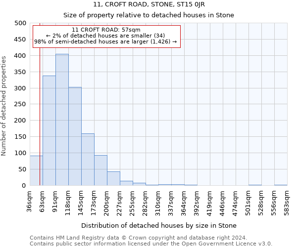 11, CROFT ROAD, STONE, ST15 0JR: Size of property relative to detached houses in Stone