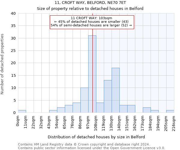 11, CROFT WAY, BELFORD, NE70 7ET: Size of property relative to detached houses in Belford
