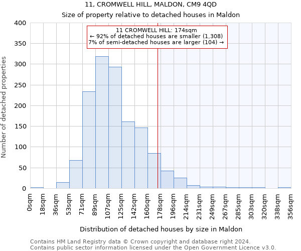 11, CROMWELL HILL, MALDON, CM9 4QD: Size of property relative to detached houses in Maldon
