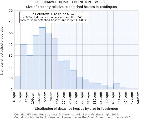 11, CROMWELL ROAD, TEDDINGTON, TW11 9EL: Size of property relative to detached houses in Teddington