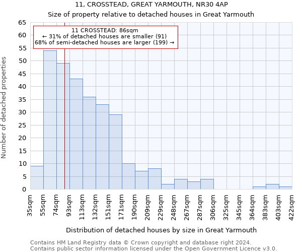 11, CROSSTEAD, GREAT YARMOUTH, NR30 4AP: Size of property relative to detached houses in Great Yarmouth