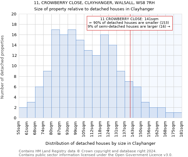 11, CROWBERRY CLOSE, CLAYHANGER, WALSALL, WS8 7RH: Size of property relative to detached houses in Clayhanger