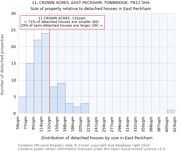 11, CROWN ACRES, EAST PECKHAM, TONBRIDGE, TN12 5HA: Size of property relative to detached houses in East Peckham