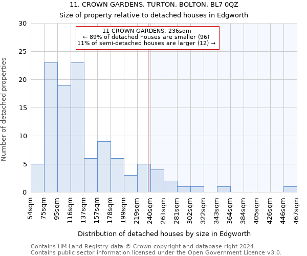 11, CROWN GARDENS, TURTON, BOLTON, BL7 0QZ: Size of property relative to detached houses in Edgworth