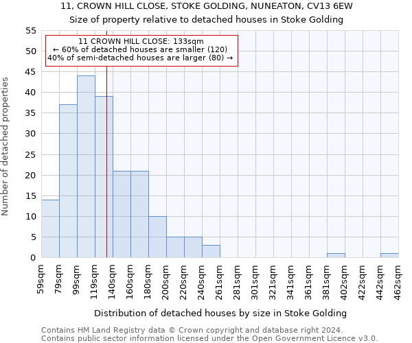 11, CROWN HILL CLOSE, STOKE GOLDING, NUNEATON, CV13 6EW: Size of property relative to detached houses in Stoke Golding